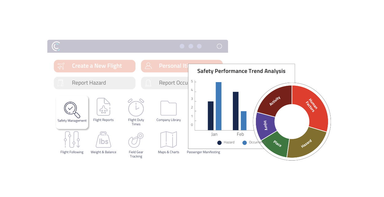 HLH Aviation Chooses Cirro Ops and Safety Software