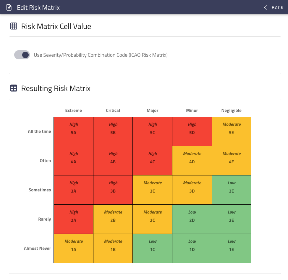 Edit Risk Matrix screenshot